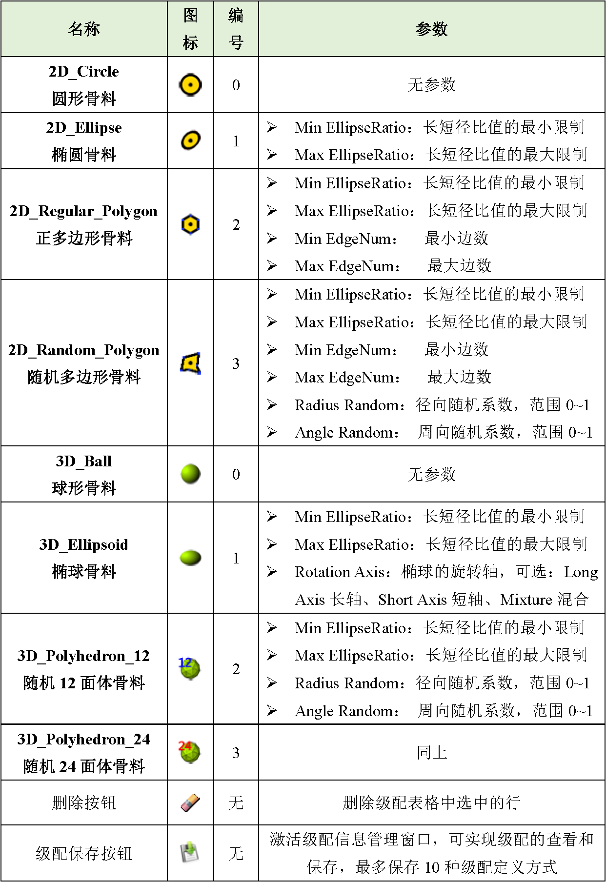 Abaqus混凝土细观骨料嵌入-POLARIS_MesoConcrete V2.1使用说明_页面_07.png